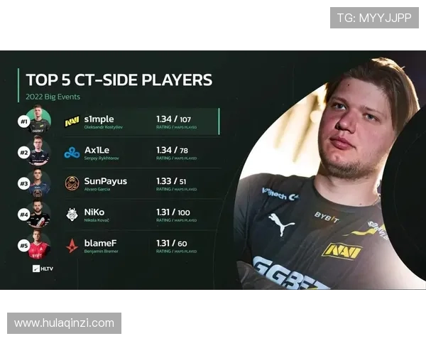 CSGO最新状态排行榜揭晓V5战队强势跻身第四名引关注 CSGO最新状态排行榜揭晓V5战队强势跻身第四名引关注