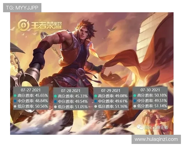 王者荣耀灵活性排行榜最新出炉LNG战队荣登第九名引关注