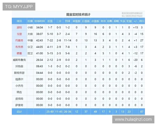 季后赛马刺与雷霆对决赛程安排及精彩看点分析